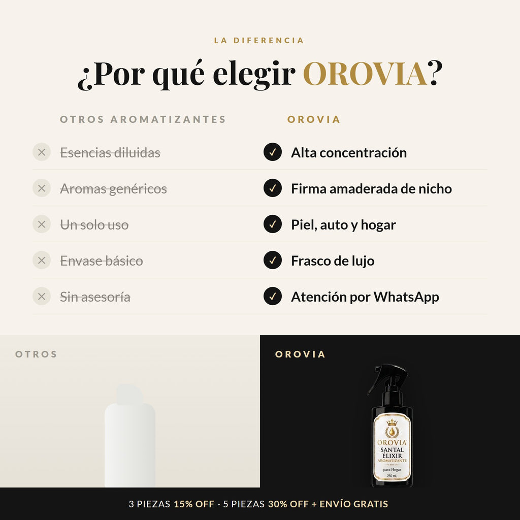 Por qué elegir OROVIA